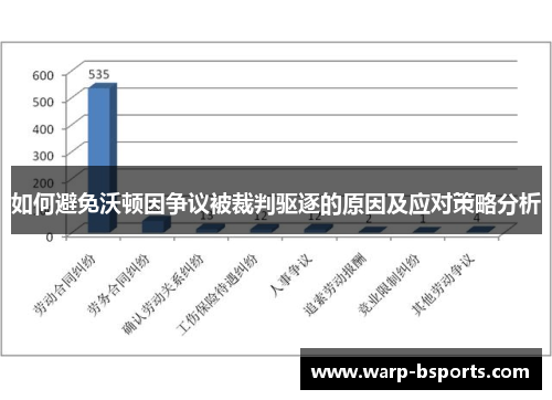 如何避免沃顿因争议被裁判驱逐的原因及应对策略分析