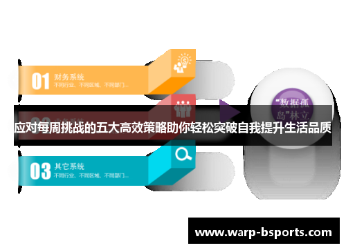 应对每周挑战的五大高效策略助你轻松突破自我提升生活品质