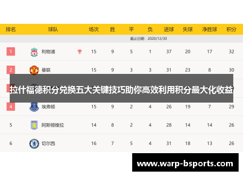 拉什福德积分兑换五大关键技巧助你高效利用积分最大化收益