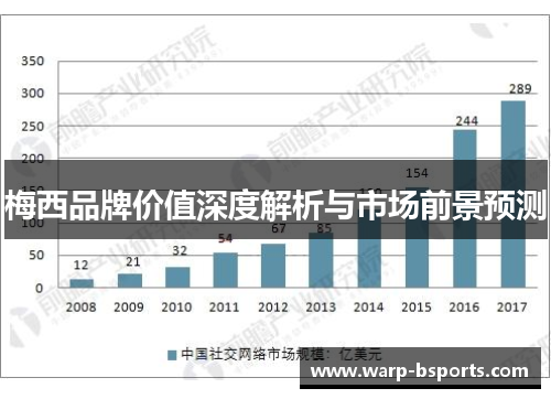 梅西品牌价值深度解析与市场前景预测