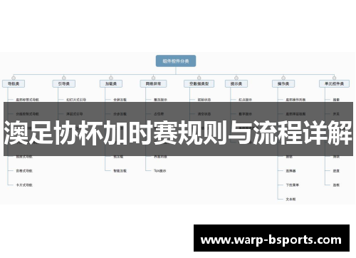 澳足协杯加时赛规则与流程详解