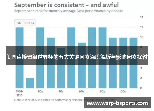 美国直接晋级世界杯的五大关键因素深度解析与影响因素探讨