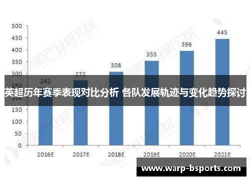 英超历年赛季表现对比分析 各队发展轨迹与变化趋势探讨