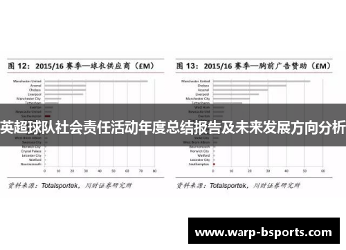英超球队社会责任活动年度总结报告及未来发展方向分析