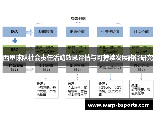 西甲球队社会责任活动效果评估与可持续发展路径研究