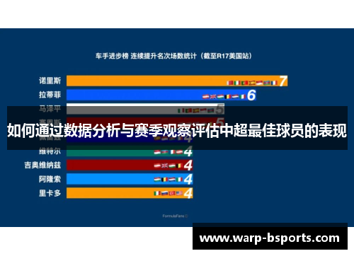 如何通过数据分析与赛季观察评估中超最佳球员的表现
