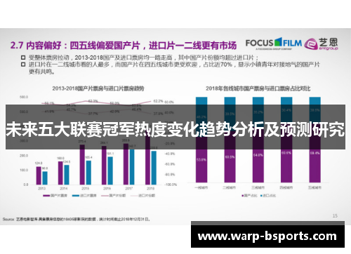 未来五大联赛冠军热度变化趋势分析及预测研究 未来五大联赛冠军热度变化趋势分析及预测研究