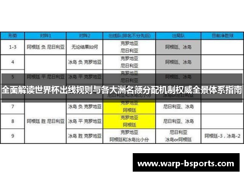全面解读世界杯出线规则与各大洲名额分配机制权威全景体系指南 全面解读世界杯出线规则与各大洲名额分配机制权威全景体系指南